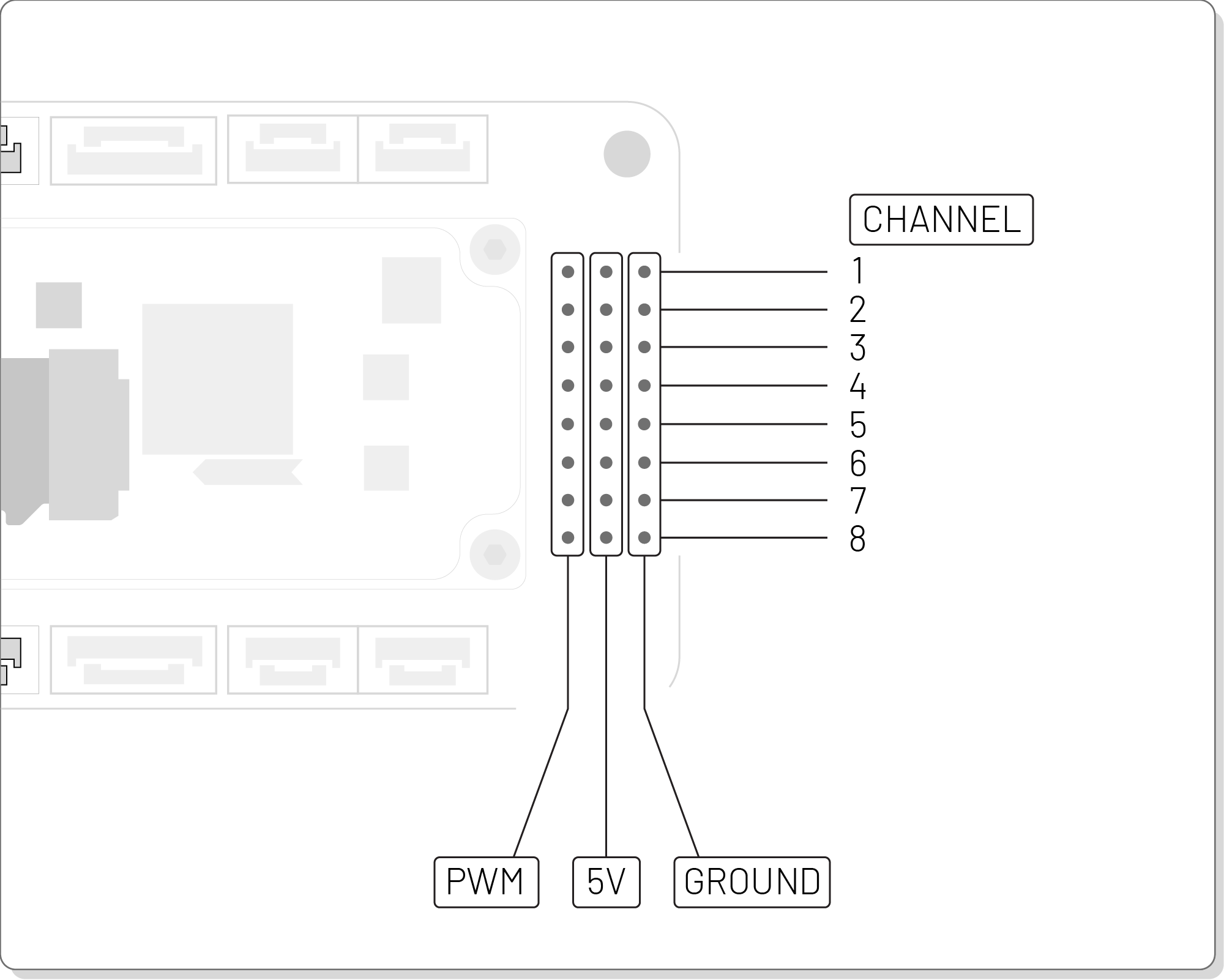 Carrier Board PWM Channels
